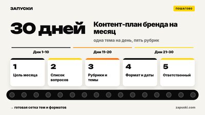 Контент-план на месяц: как составить