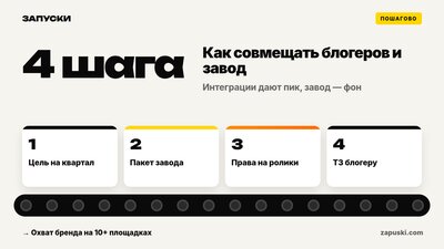 Контент завод с блогерами: как совмещать