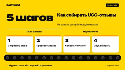 UGC-отзывы для бренда: как собирать