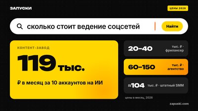 Сколько стоит ведение соцсетей в месяц: цены и расчёт