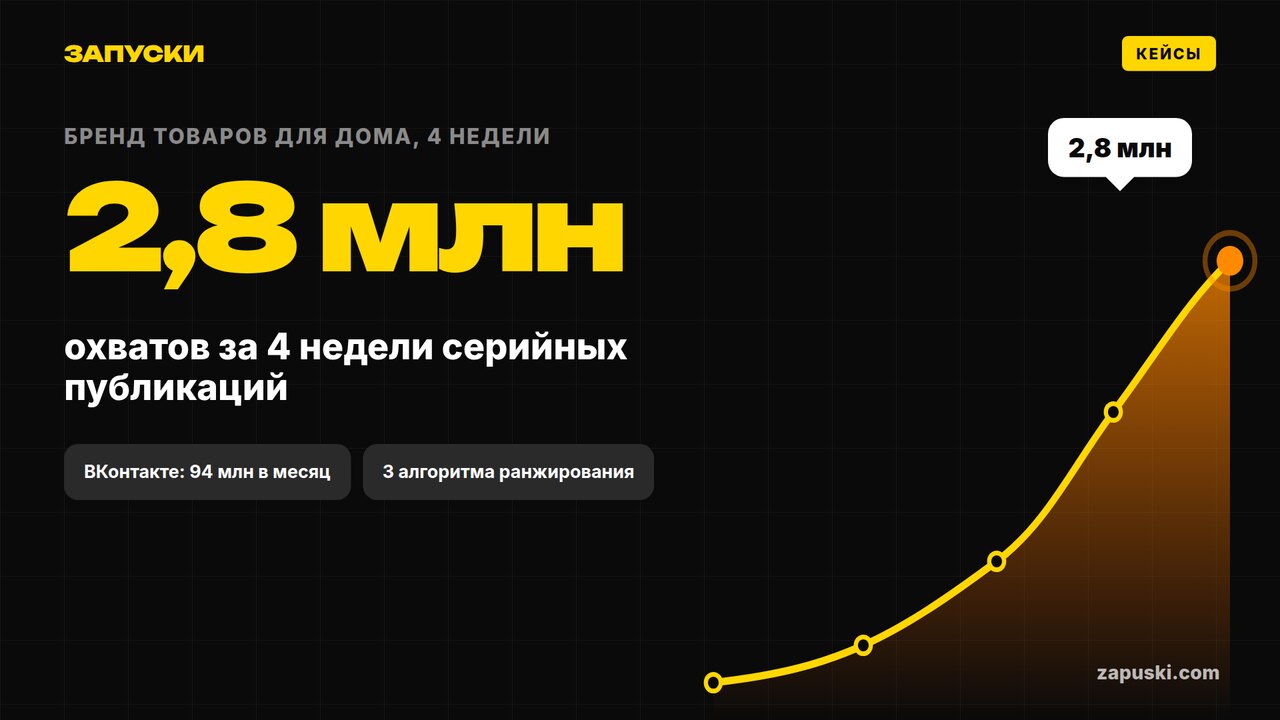 Алгоритмы ВКонтакте
