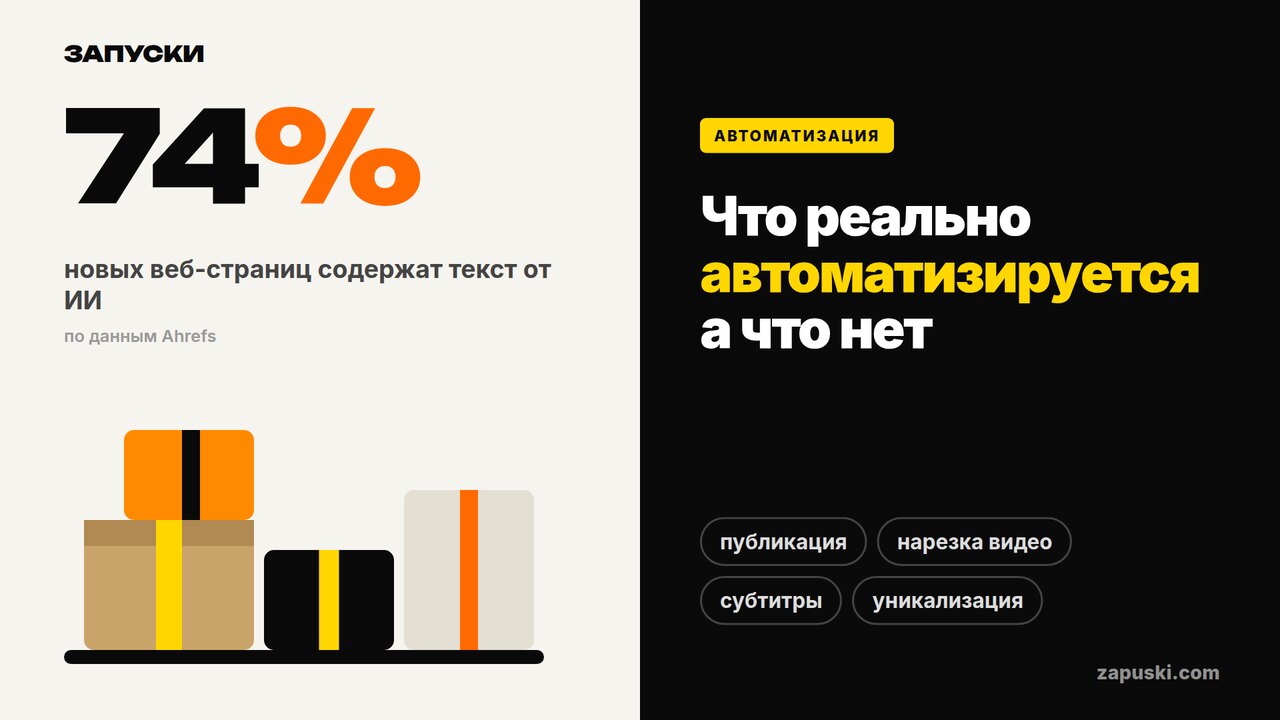 Автоматизация контента: четыре операции, которые конвейер закрывает без человека, и три, которые остаются за стратегом