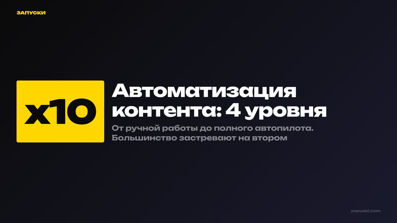 Автоматизация контента: от ручной работы до автопилота — Запуски
