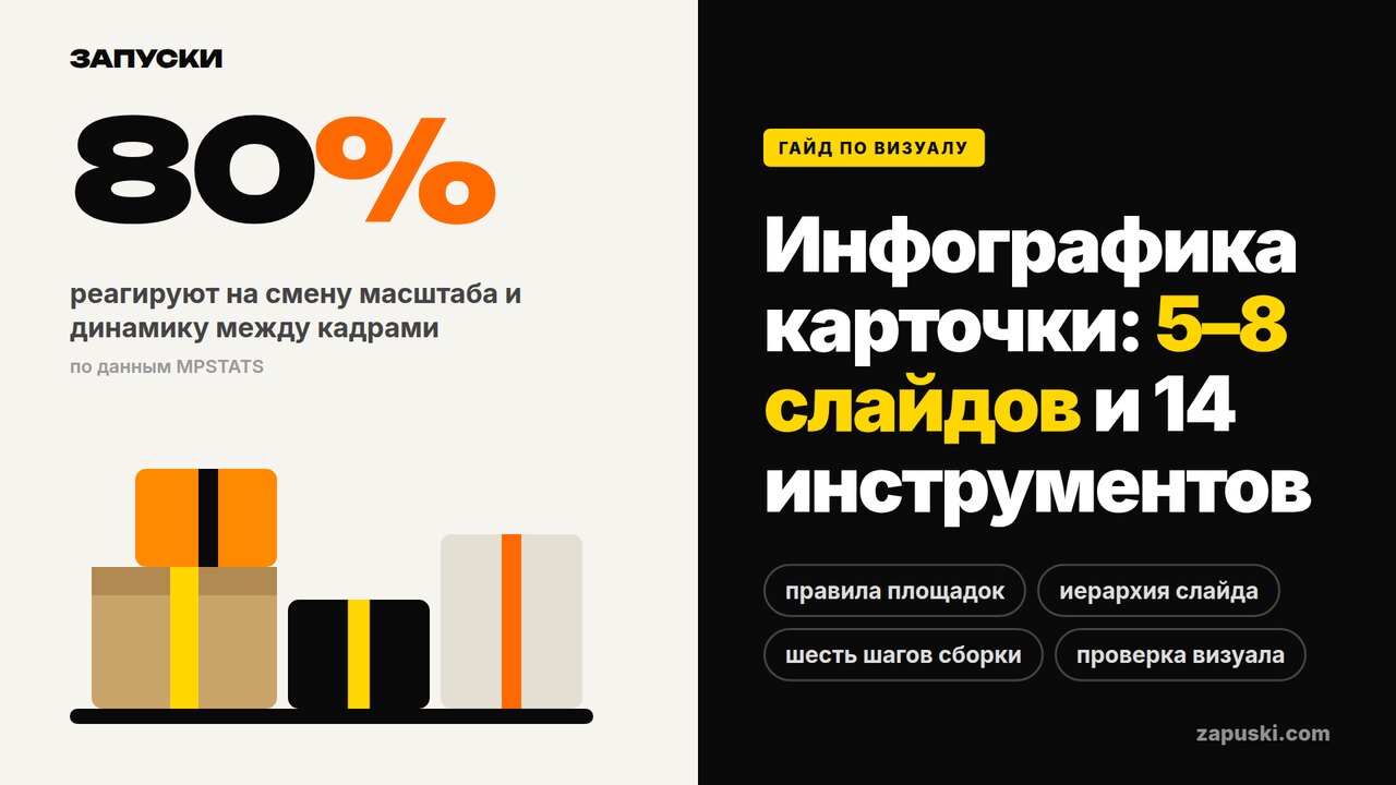 Инфографика для карточек товара: три первых слайда с раскладкой комплекта, замерами по точкам и подписью характеристики