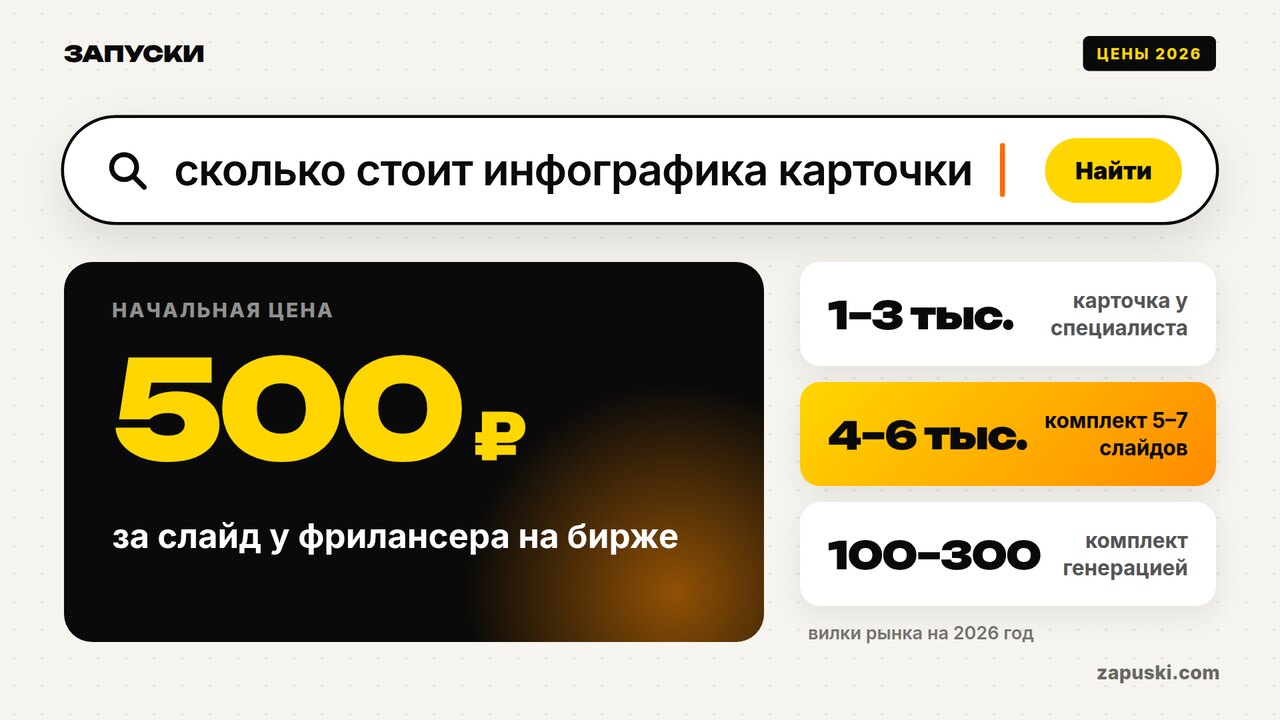 Инфографика для карточки товара: цены у фрилансера, студии и нейросети, требования Wildberries и Ozon