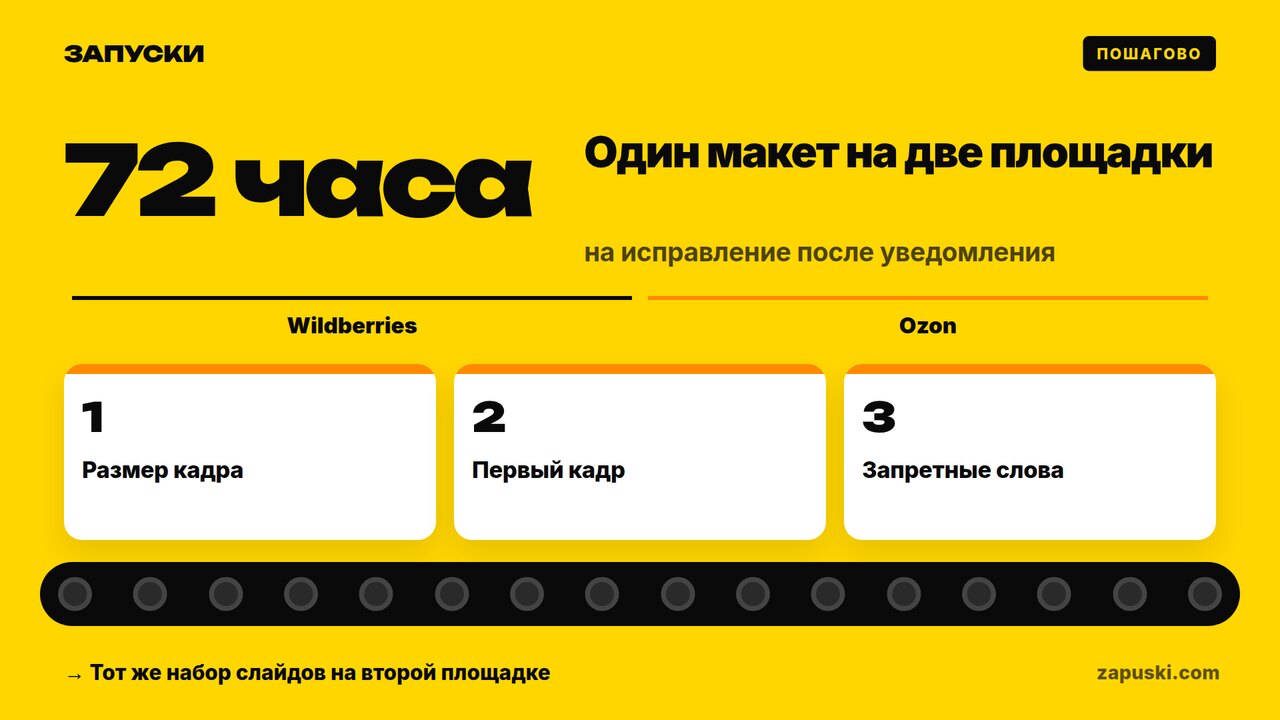Инфографика для маркетплейсов: требования площадок к изображениям карточки — размеры кадра, запрещённые надписи и сроки модерации