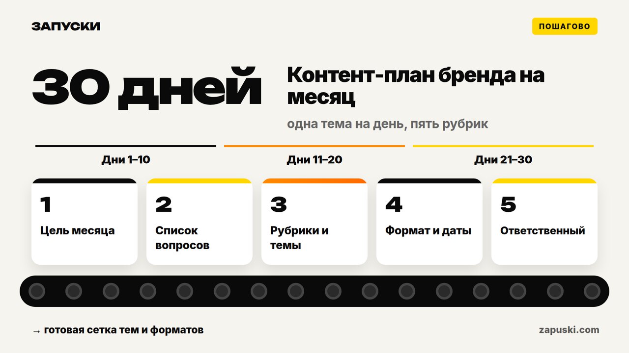 Контент-план на месяц: сетка публикаций по пяти рубрикам