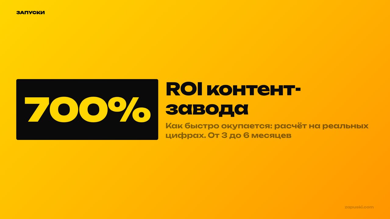 ROI контент-завода: расчёт окупаемости