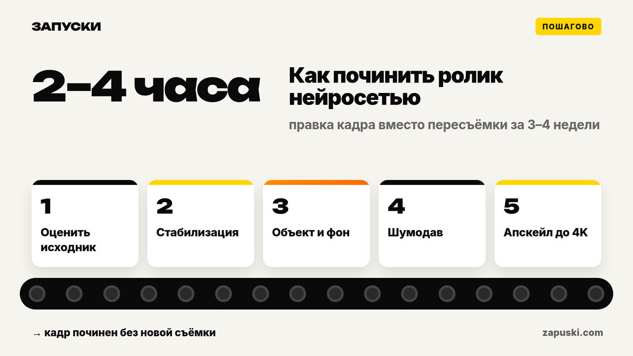 Нейросеть для редактирования видео: удаление фона и объектов, апскейл и стабилизация снятого материала