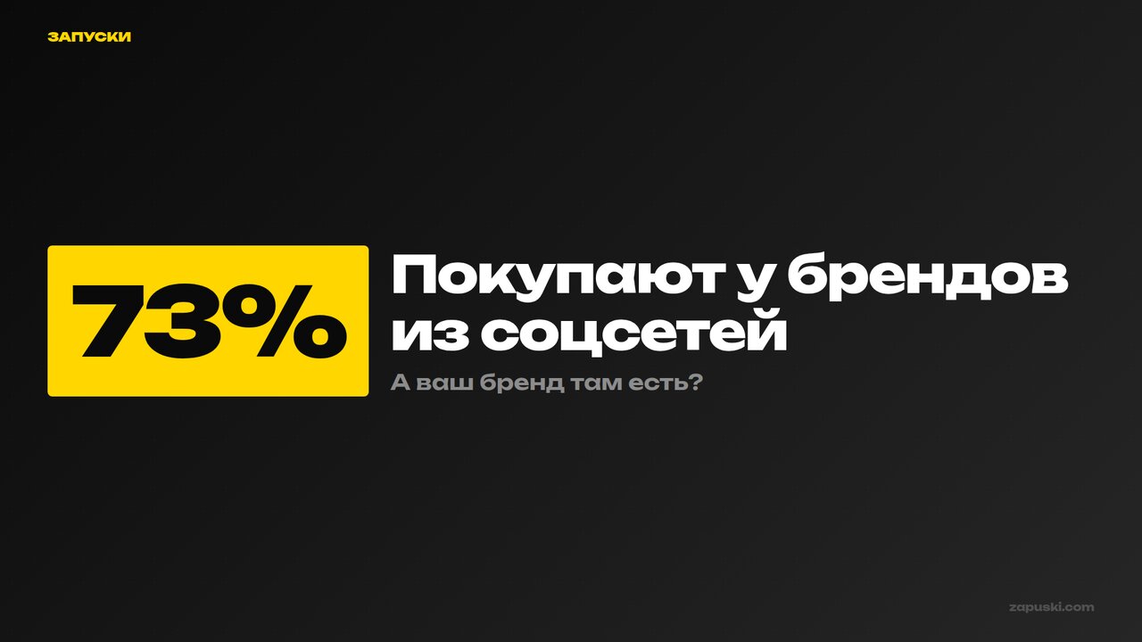 Продвижение бренда в соцсетях: стратегия и инструменты