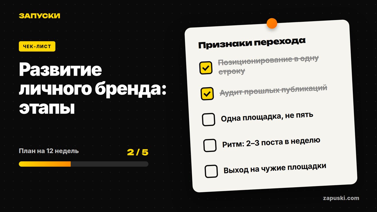 Развитие личного бренда по этапам: четыре стадии от подготовки до узнаваемости в нише со сроками и признаками перехода