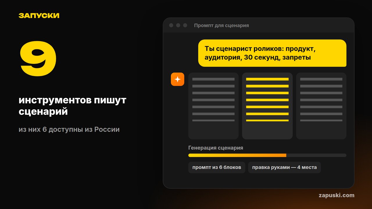 Сценарий для видео нейросетью: шесть блоков промпта на одном экране и четыре места, которые дописывает человек