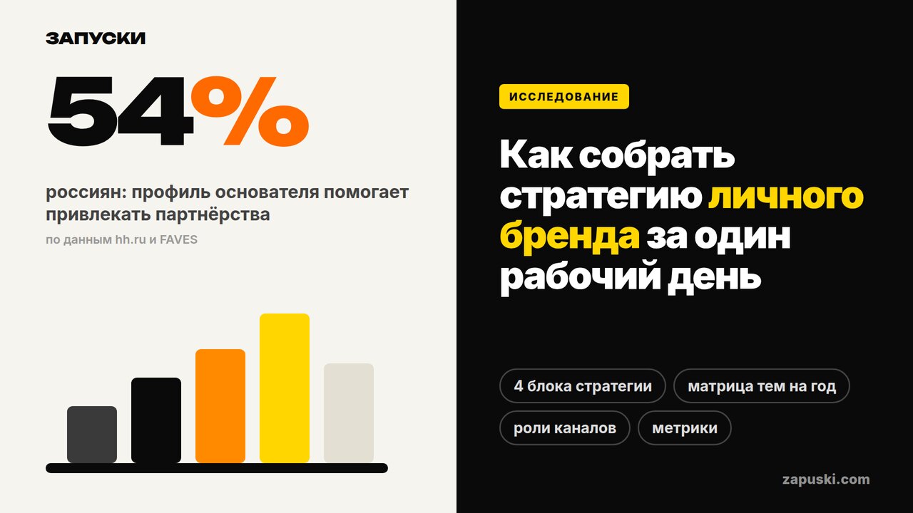 Стратегия личного бренда: четыре блока — позиционирование, матрица тем, роли каналов и метрики