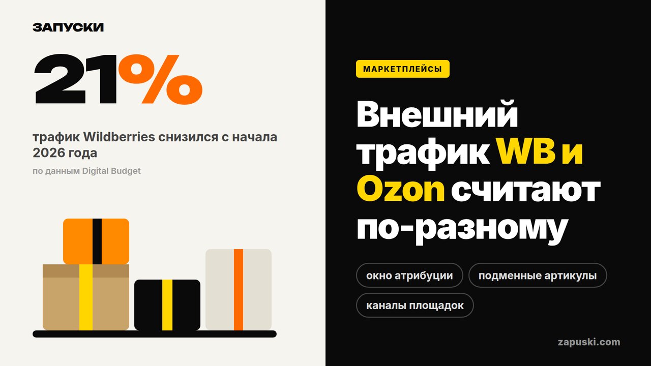 Внешний трафик на WB и Ozon