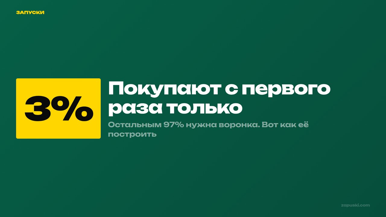 Воронка продаж: что это простыми словами